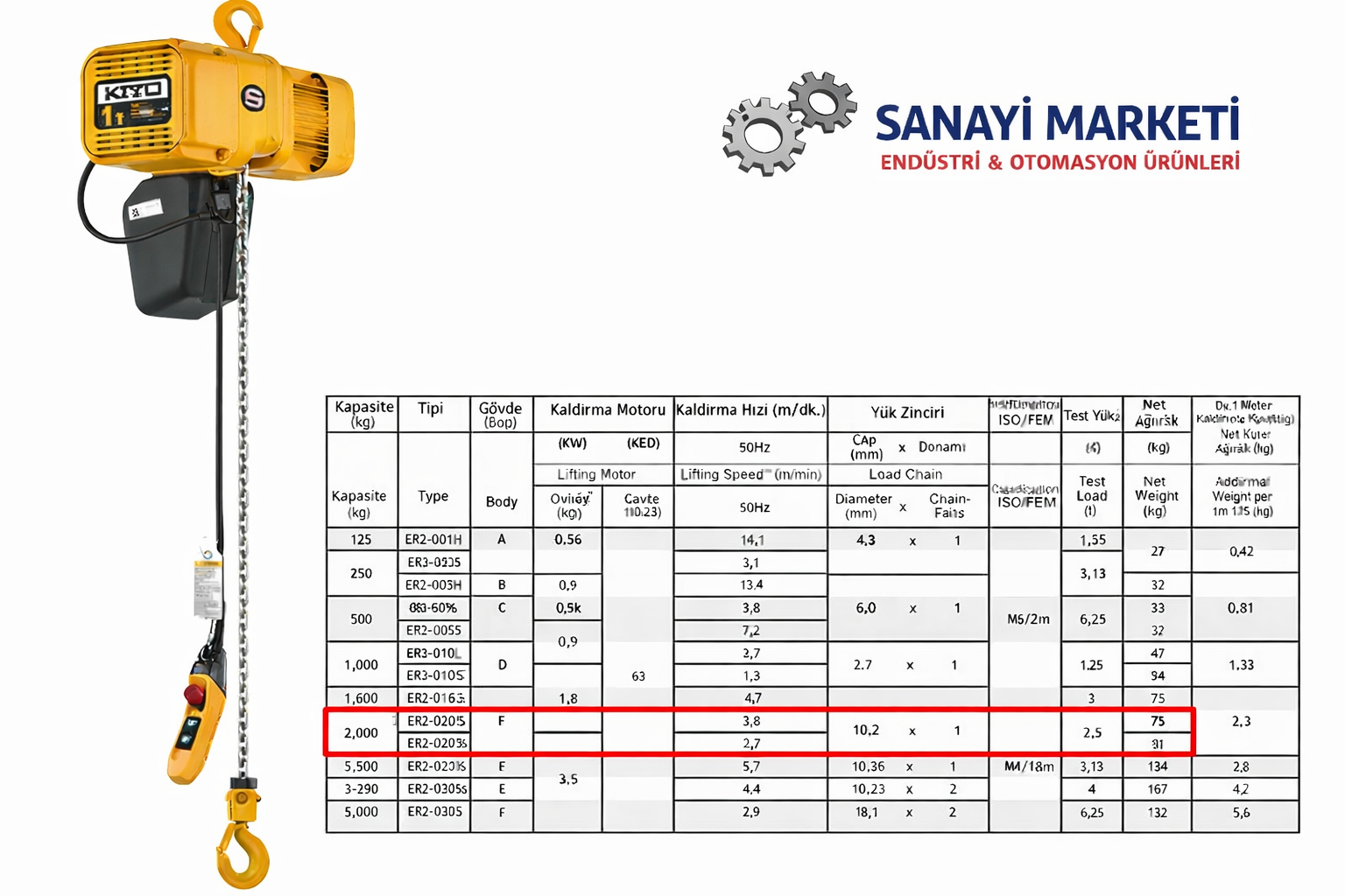 Kito Vinç Zincirli Uzaktan Kumandalı